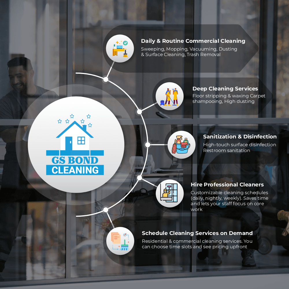 GS Bond Cleaning Brisbane | End Of Lease Cleaning | House and Commercial Cleaning Services